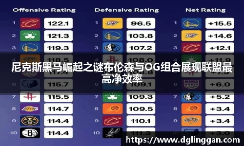 尼克斯黑马崛起之谜布伦森与OG组合展现联盟最高净效率